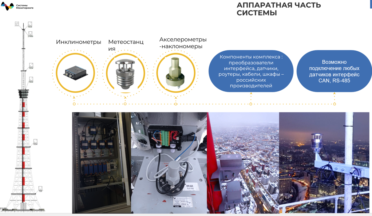 Опыт эксплуатации системы мониторинга конструкций радиотелевизионной башни в г. Санкт-Петербург