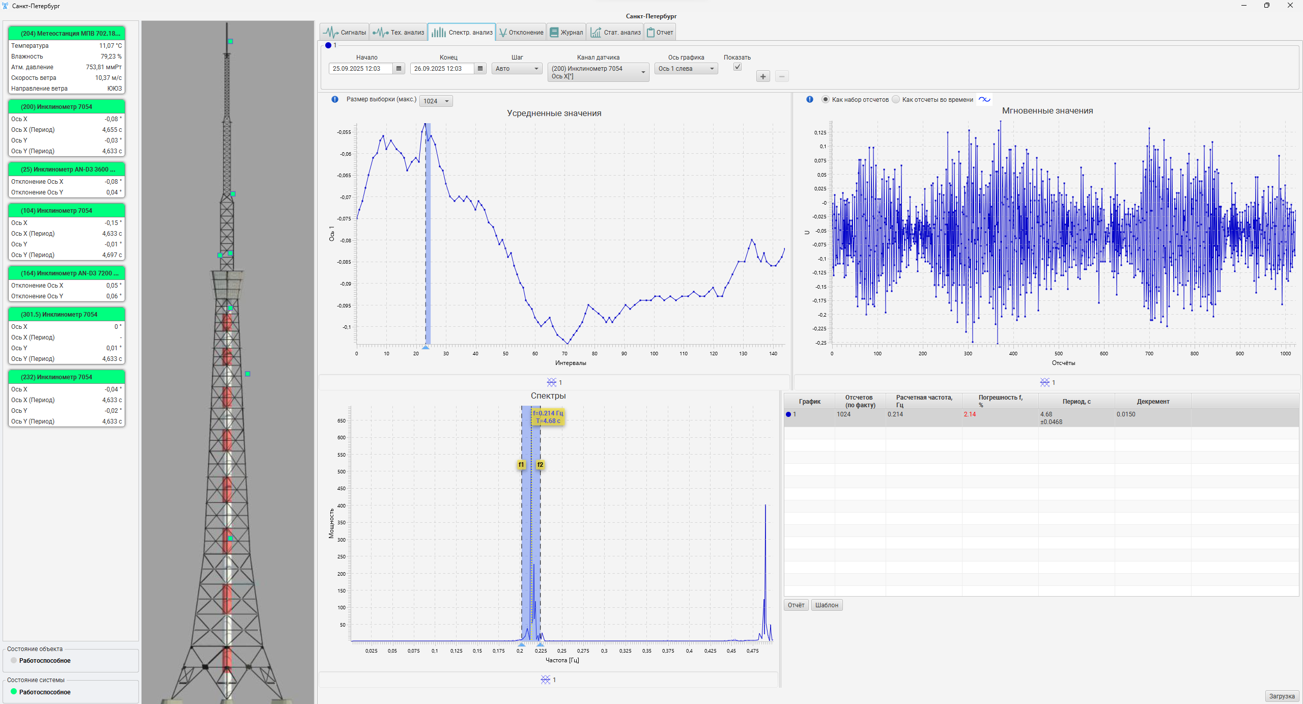Интермедальная лицензия BESSEL 2.0