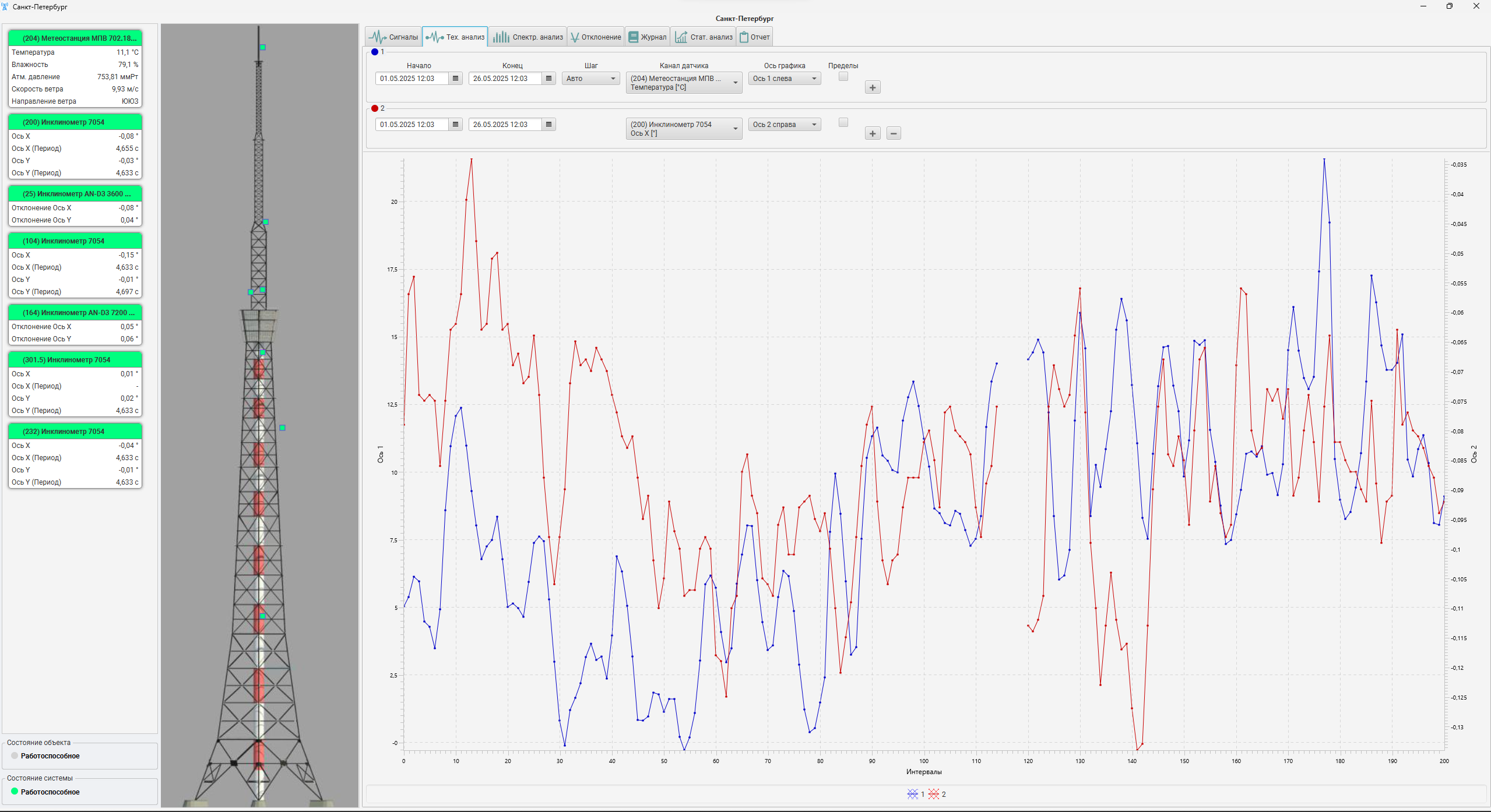 Базовая лицензия BESSEL 2.0