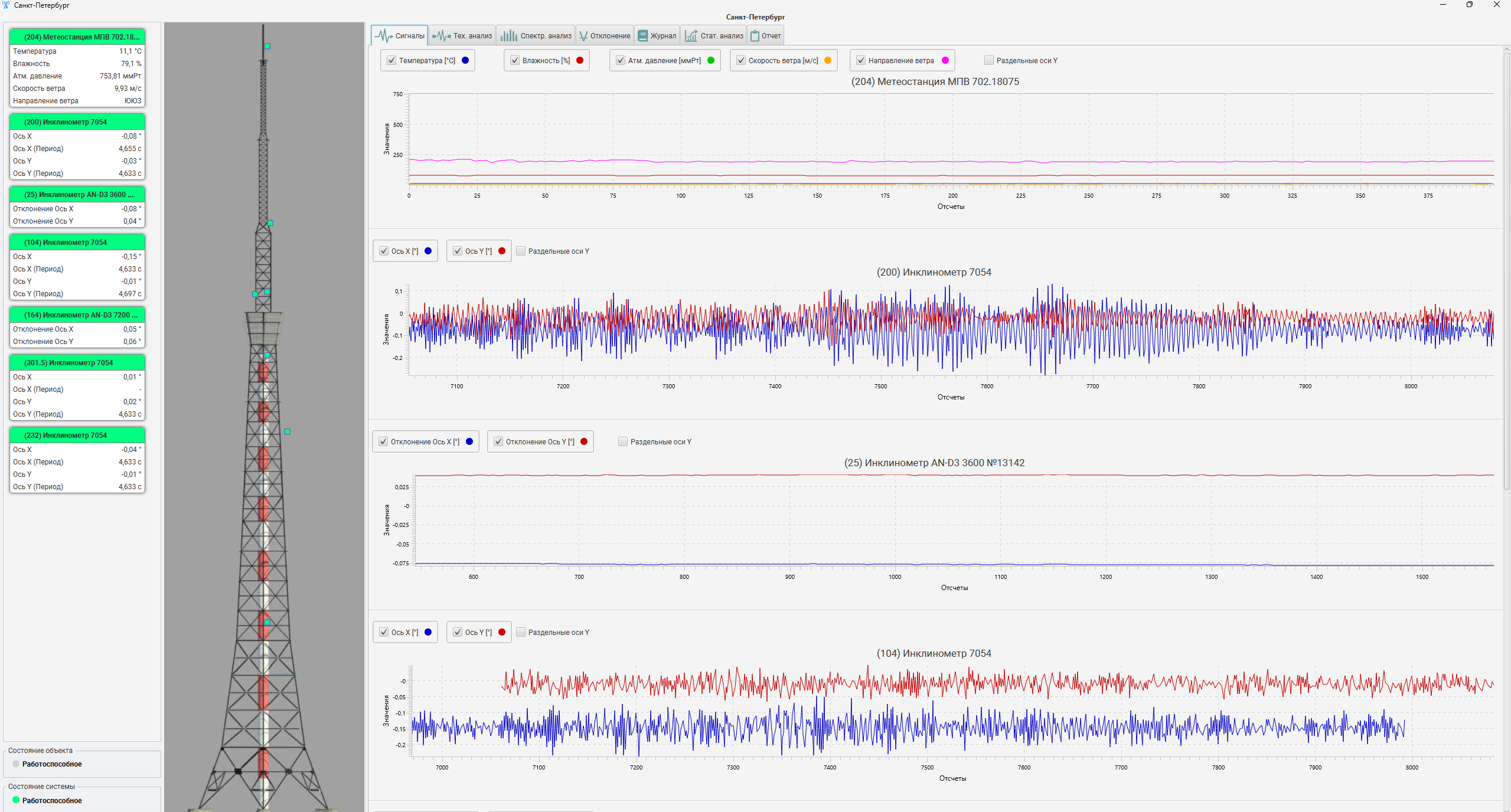 Базовая лицензия BESSEL 2.0